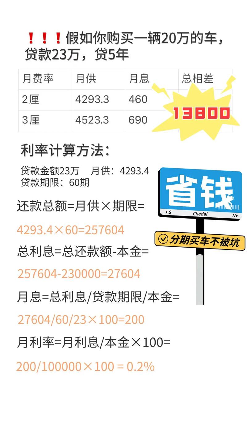 汽车金融加盟，如何快速上手？