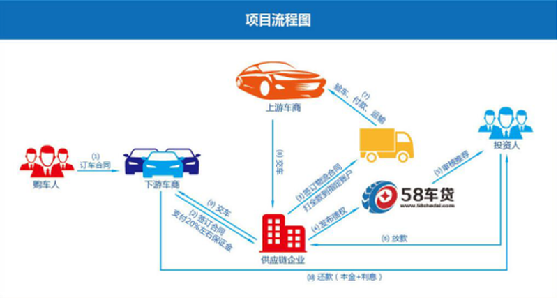 汽车金融加盟：机遇与挑战并存