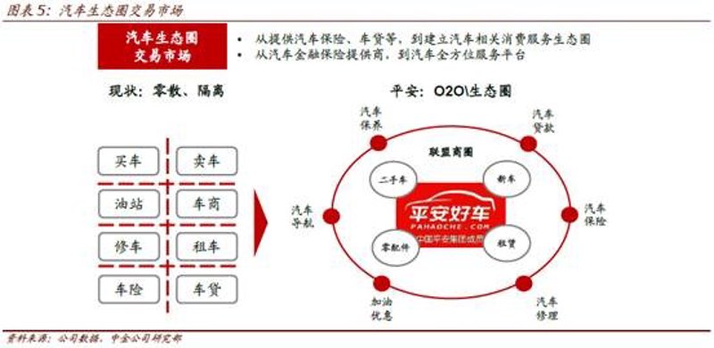 汽车金融加盟：创业者的新机遇