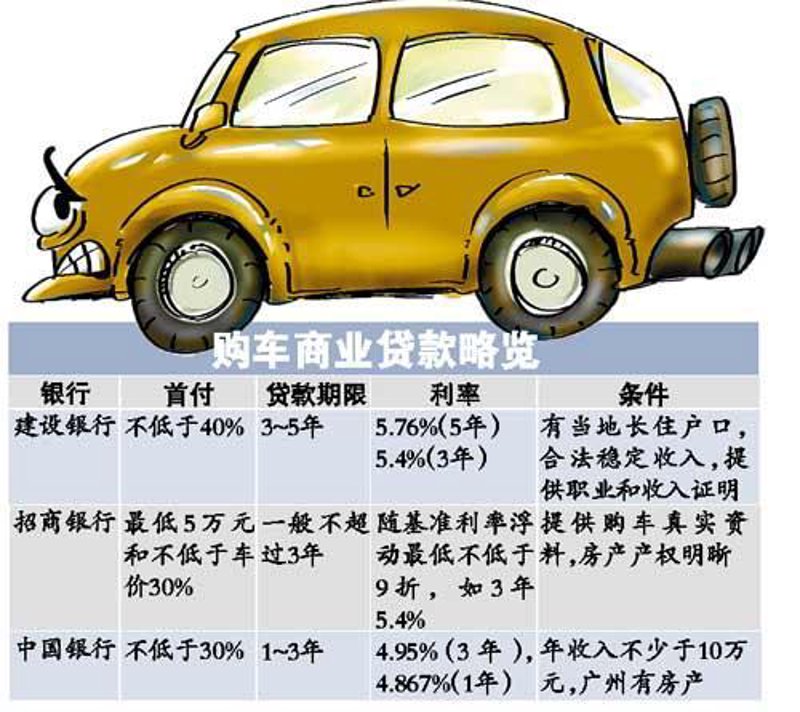 车贷联盟:汽车金融市场的新兴玩家