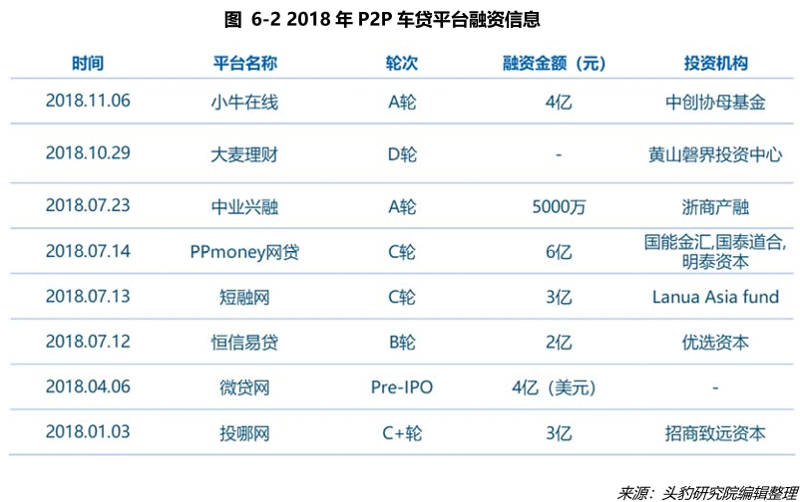 汽车金融加盟：如何选择最适合你的合作伙伴？