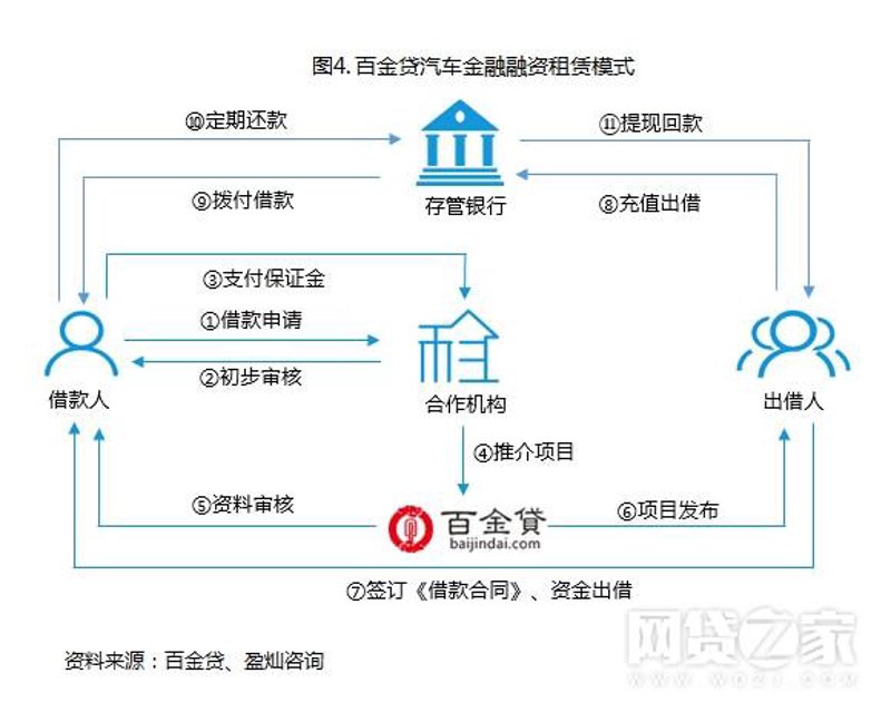 加盟热线:如何选择靠谱的加盟品牌?——一次深度研究